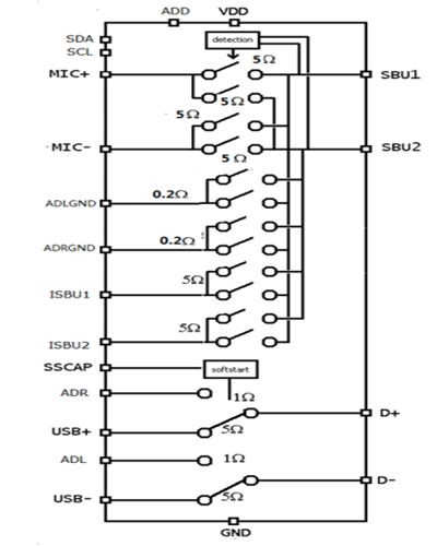 框图 - Diodes Incorporated PI3A6386 USB开关